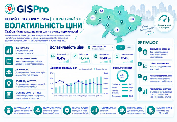 Волатильність ціни: новий показник GISPro для оцінки стабільності ринку нерухомості