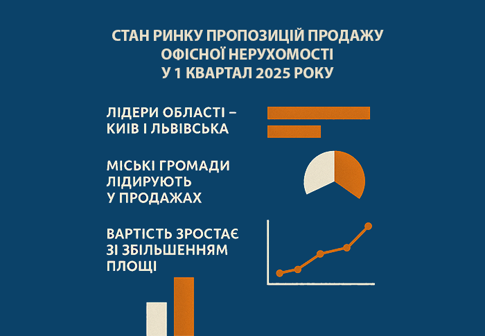 Ринок Продажу Офісів у 2024-2025 рр.: Тренди, Ціни та Прогнози