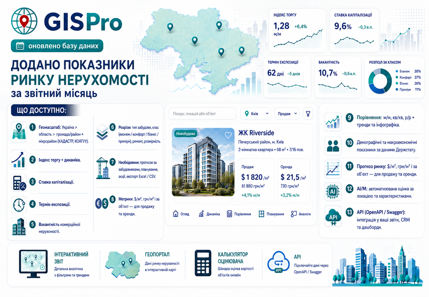 Липень 2026: нові цінові показники в GISPro