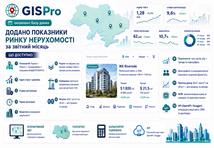Вересень та 3 квартал 2026: нові цінові показники в GISPro