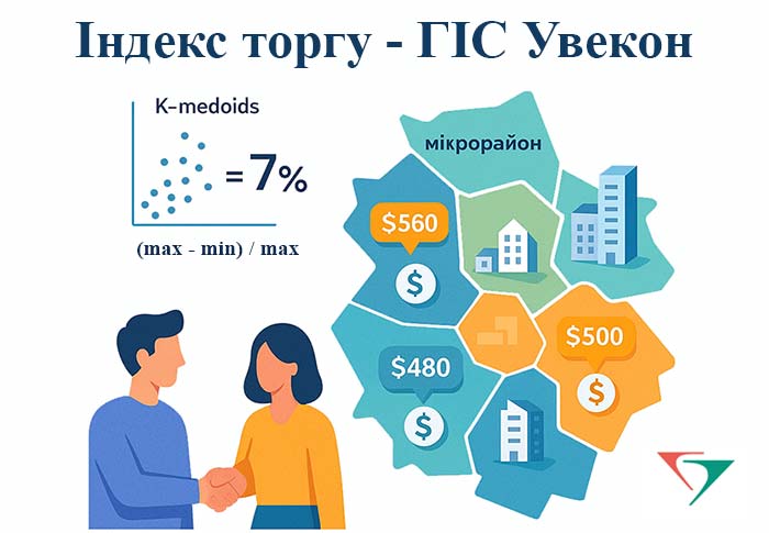Індекс торгу на ринку нерухомості: необхідність, методи обчислення та застосування