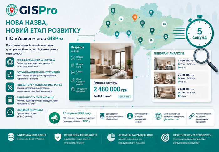 ГІС «Увекон» стає GISPro: новий етап розвитку наших аналітичних сервісів