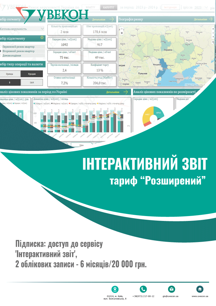 Інтерактивний звіт. Тариф "Розширений"