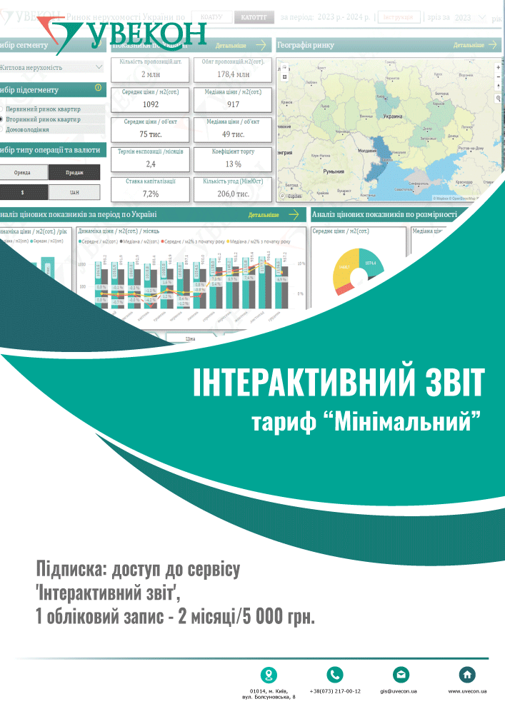 Інтерактивний звіт. Тариф "Мінімальний"